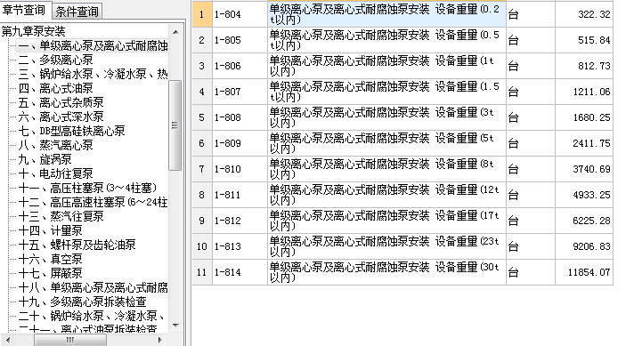 子目