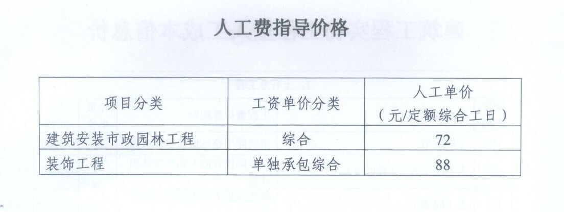 最新人工