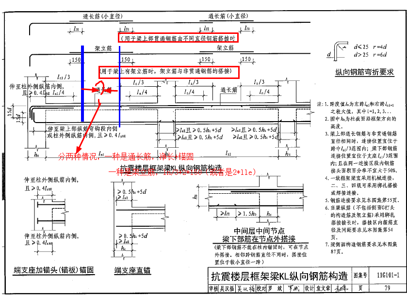 梁跨