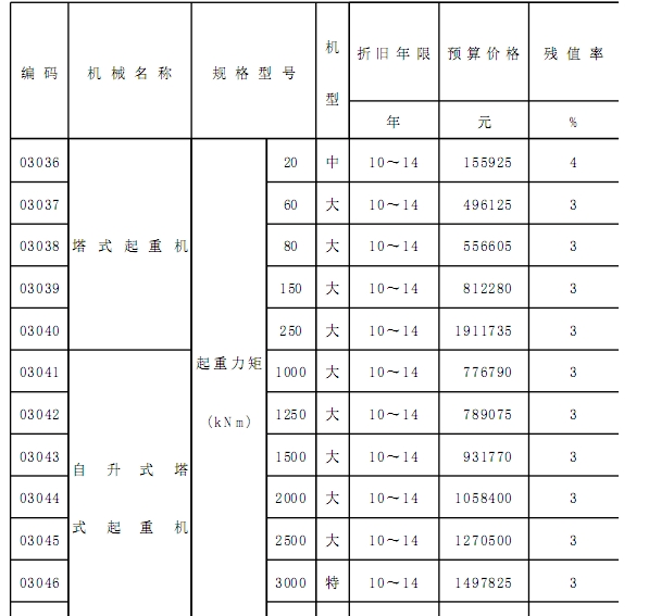 重復記取