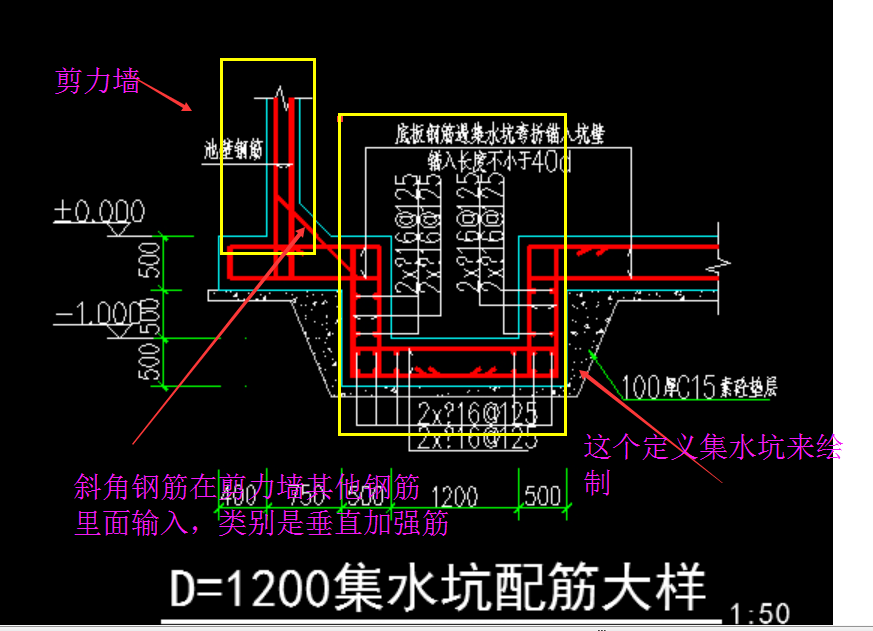 构件