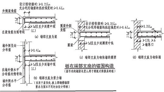 內(nèi)邊線