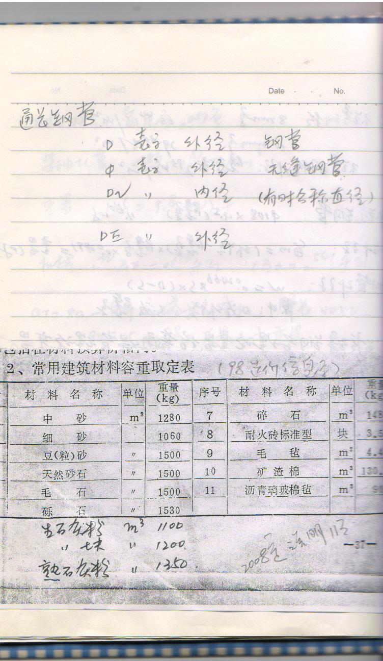 比重