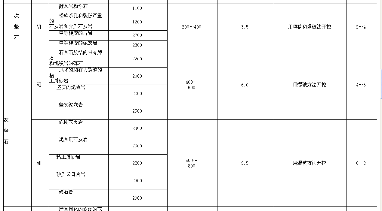 湖北定额