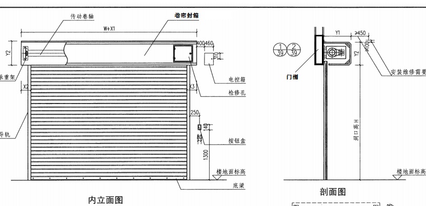 无机卷帘门中的封箱和门楣指的哪里最好有图