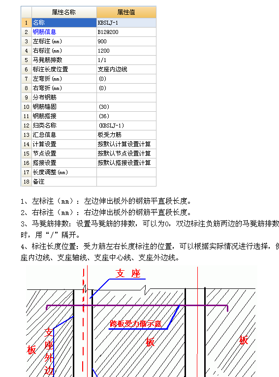 板受力筋