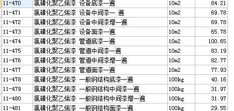 氯磺化聚乙烯漆