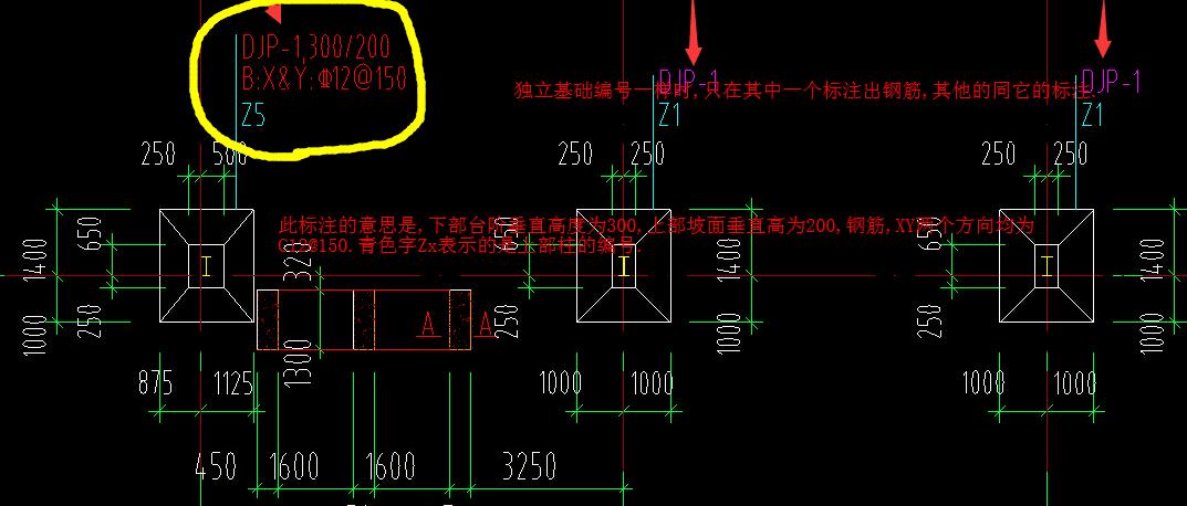 如图独立基础标注不同代表什么意思