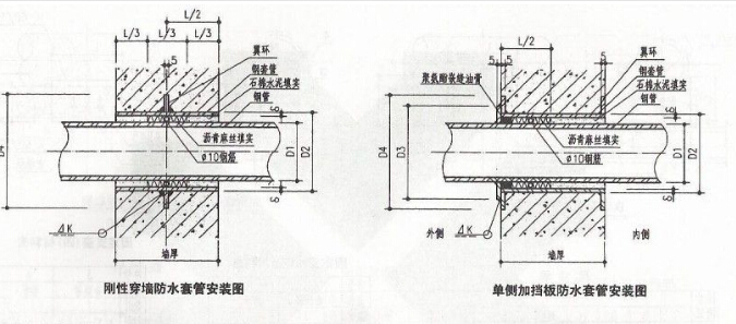 套管