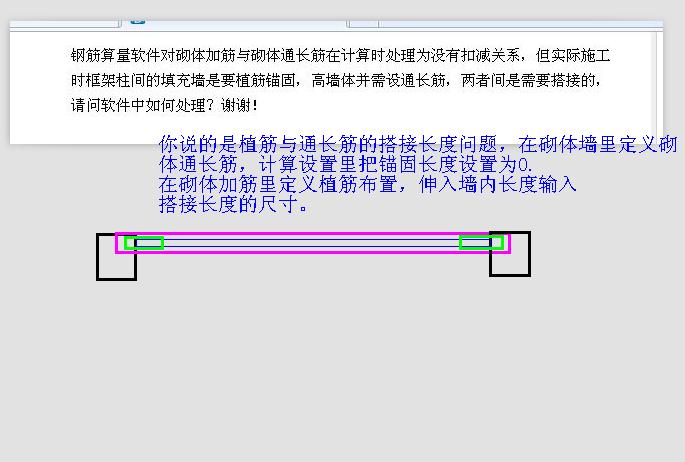 砌体加筋