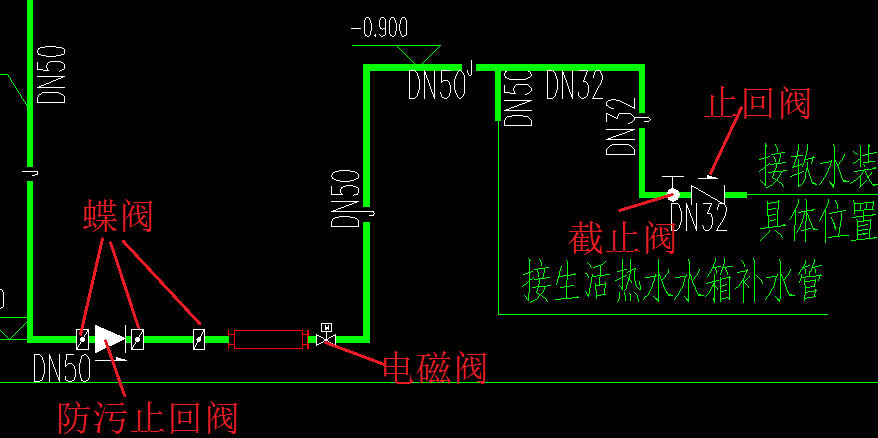 管件