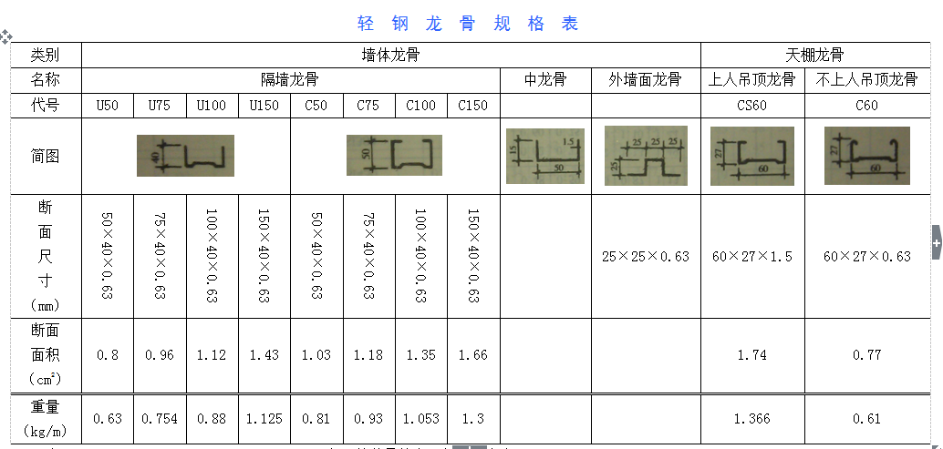 龙骨