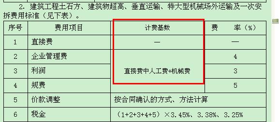 綜合單價計算
