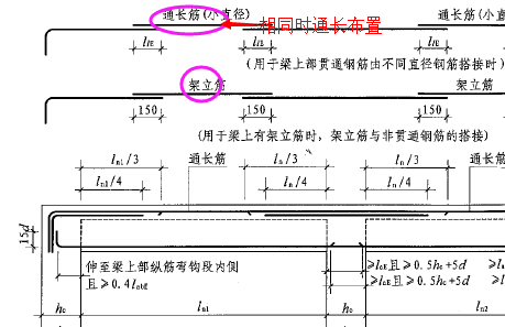 架立筋