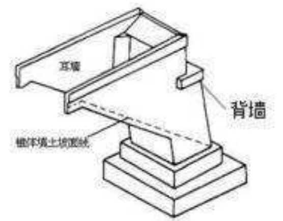 桥台前墙与桥台背墙怎么区分?