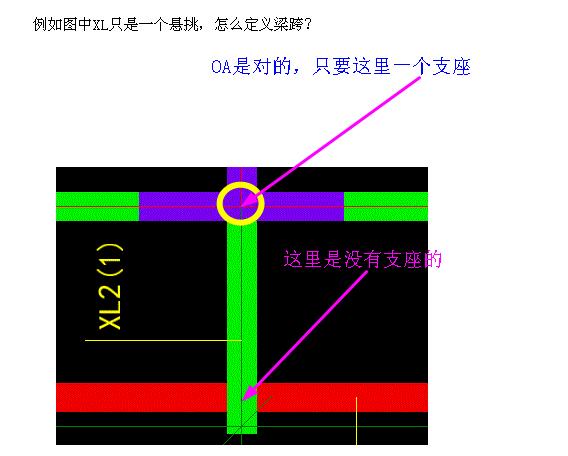 梁跨