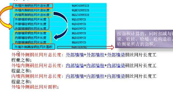 算量