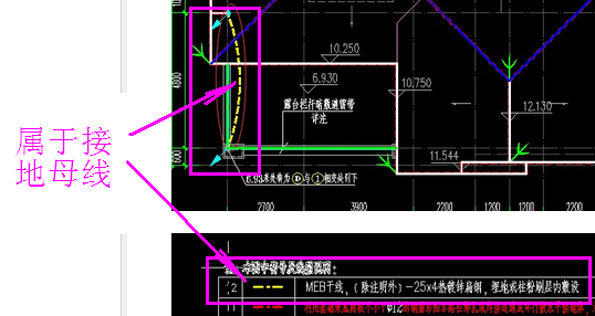 如图所示,图纸中圈红色的部分应该套用"户内接地母线