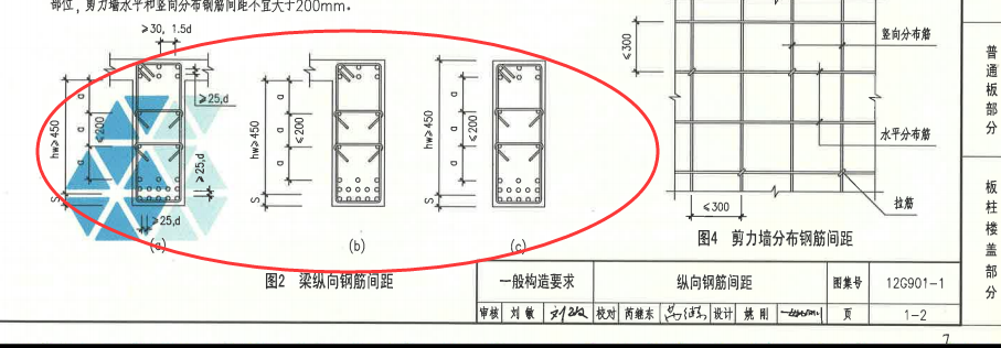 配筋