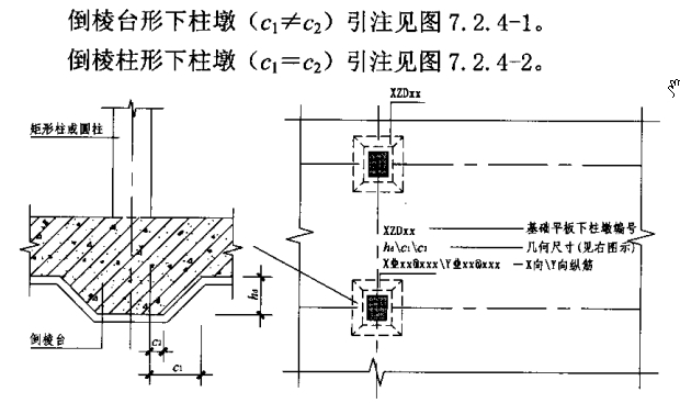 墩