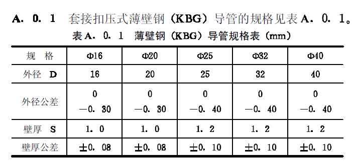 镀锌电线管