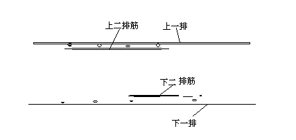 附加钢筋