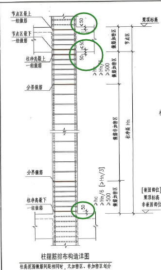 頂層
