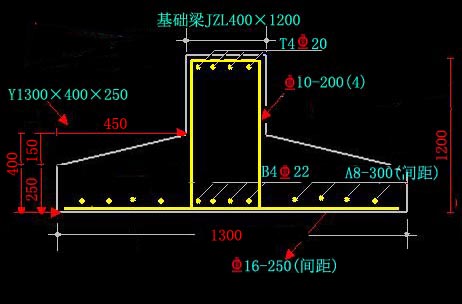 这个是条形基础和基础梁的组合基础        你看下下图   截面图