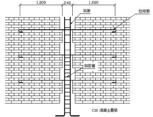 砌体加筋