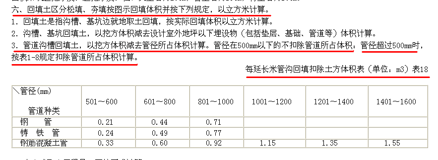 管沟土方