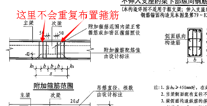 次梁