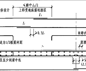 顶板