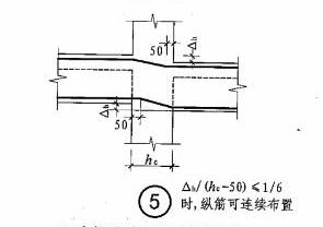 不同标高