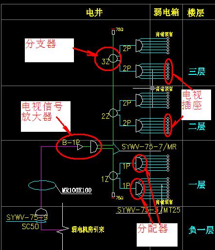 套什么定额