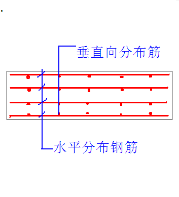 剪力墙