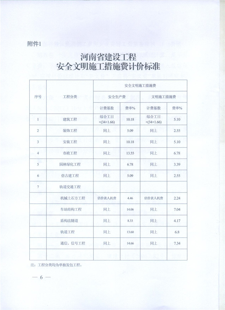 费率
