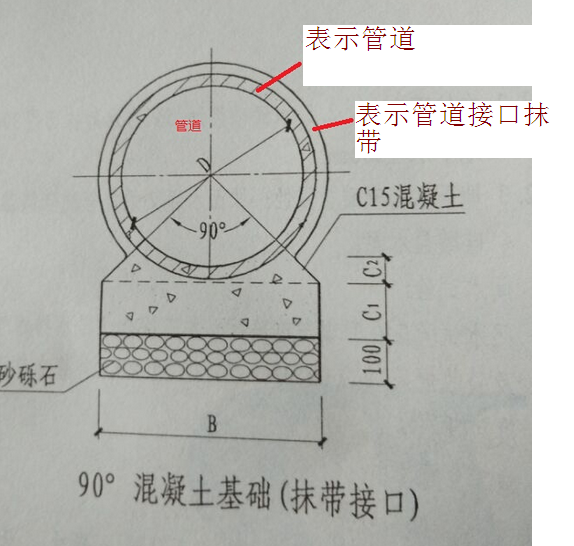 答疑解惑