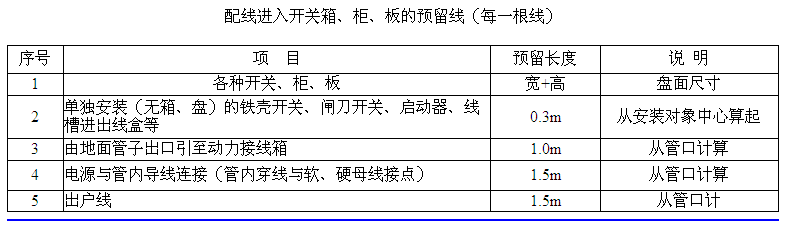 预留长度