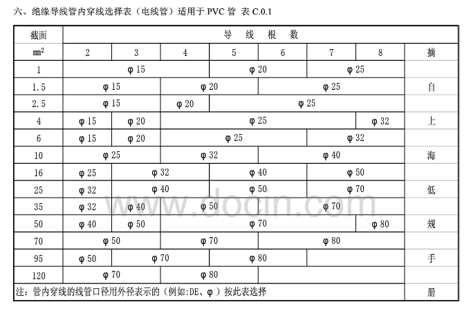 同截面