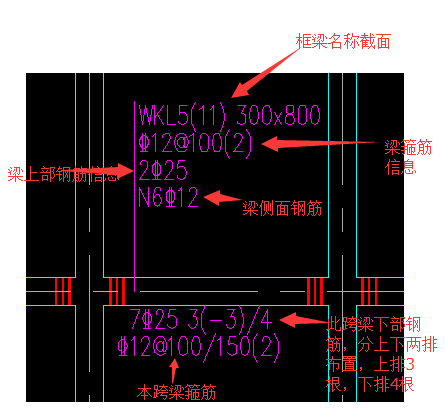原位標注