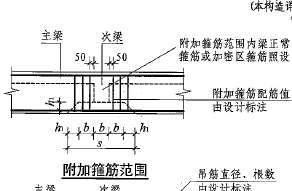 建筑行业快速问答平台-答疑解惑