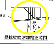 腰筋
