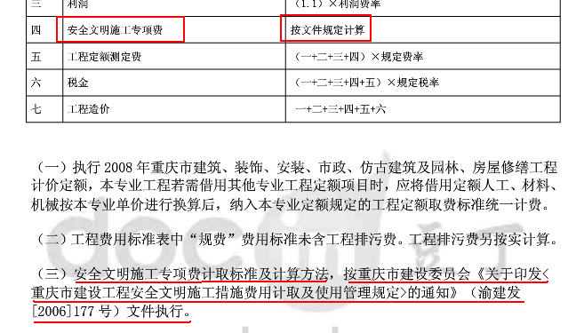 費用定額