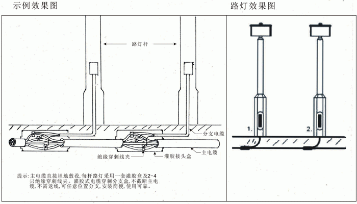 端头