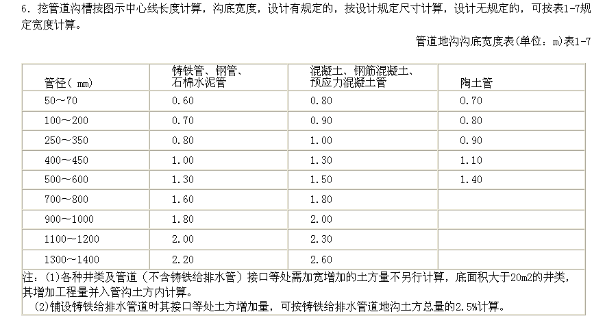 室外管网