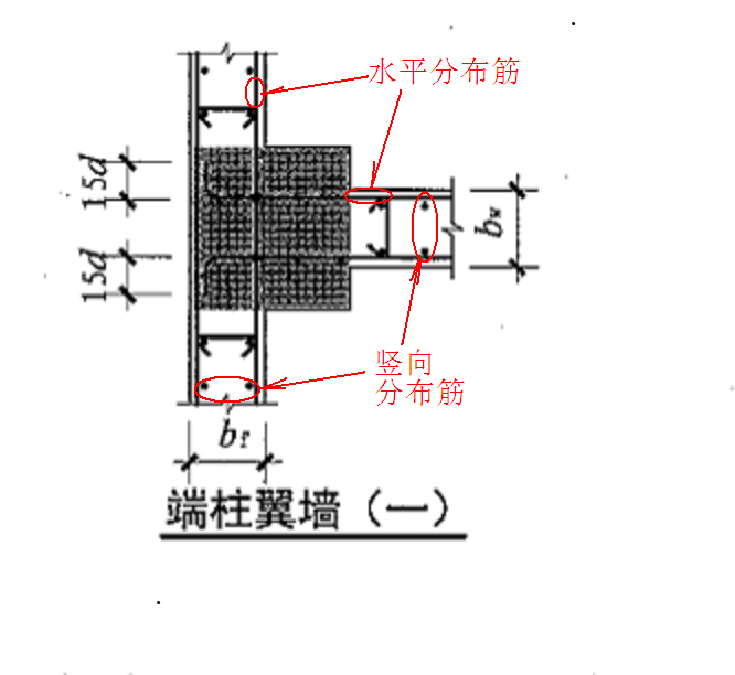 外侧水平筋