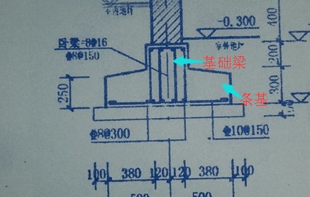 条形基础