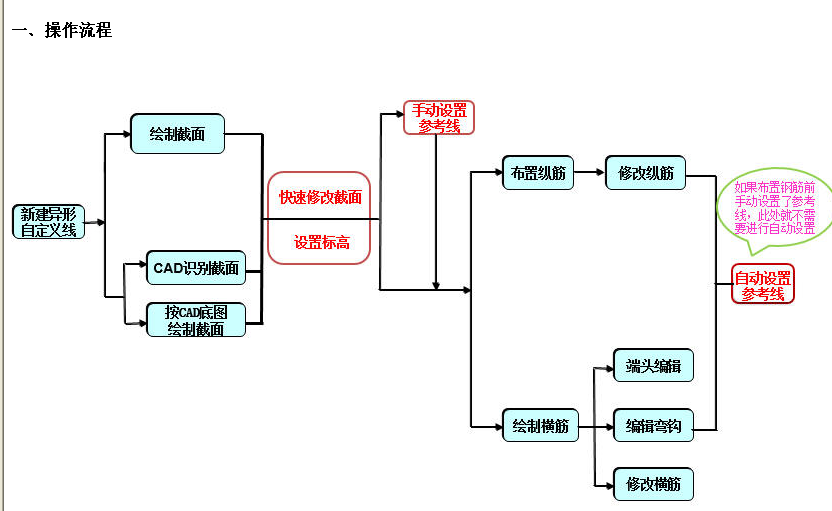 筋位
