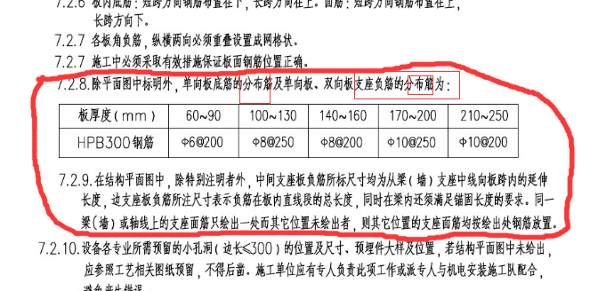 支座负筋