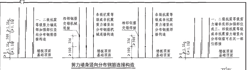 构造边缘